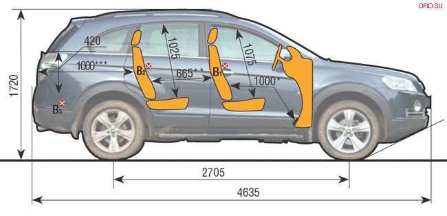 chevrolet captiva 2008 багажник