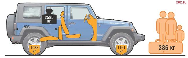 Interior dimensions of different 4x4 pictures | Expedition Portal