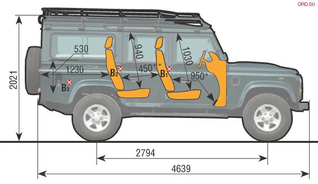 Interior Dimensions Of Different 4x4 Pictures Expedition