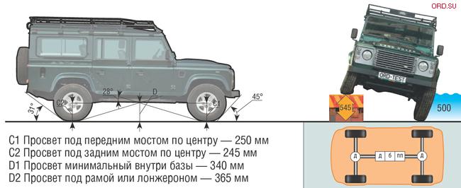 Interior Dimensions Of Different 4x4 Pictures Expedition