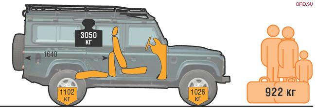 Interior Dimensions Of Different 4x4 Pictures Expedition
