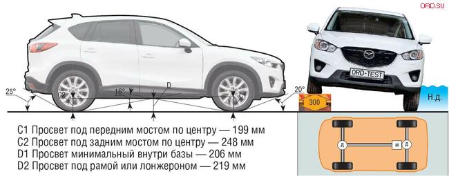 фото салона mazda cx-5 drive