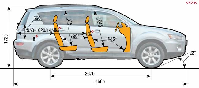 объем багажника митсубиси аутлендер