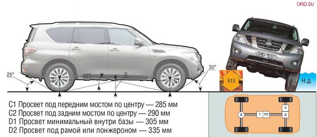 проходимость nissan patrol