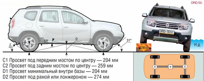 Duster vs Actyon New - Страница 140 - Форум клуба Рено Дастер - Renault  Duster Club