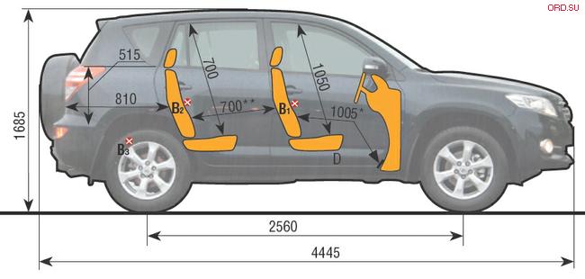 toyota rav4 iii размер багажника