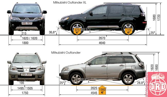 размеры салона mitsubishi outlander первого поколения