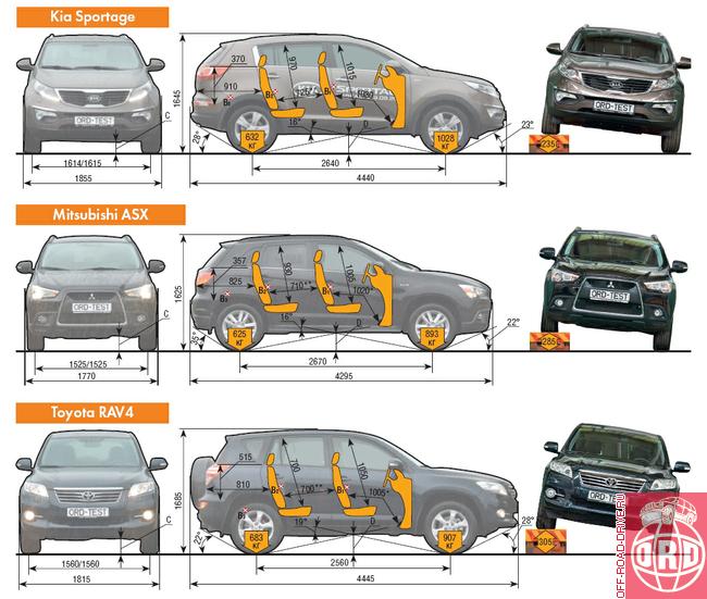 Gabarity Kia Sportage Ii Vse Razmery Shirina Vysota I Dlina Avtomobilya Na Proteu Ru Pro Avto I Moto