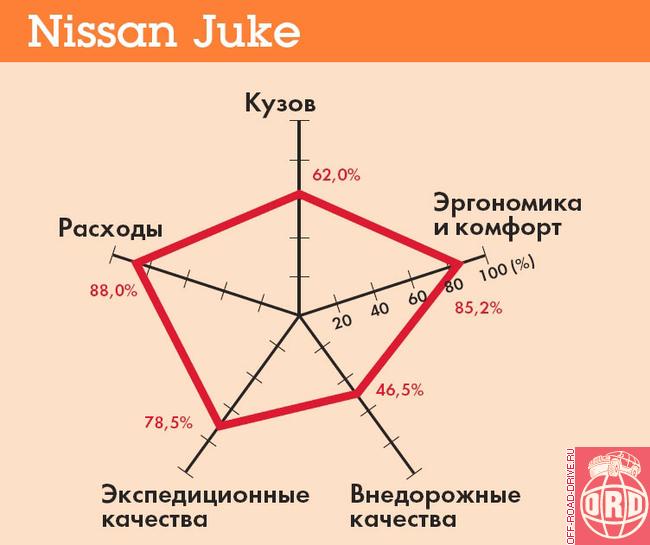 Программа Тест Кеттелла 187