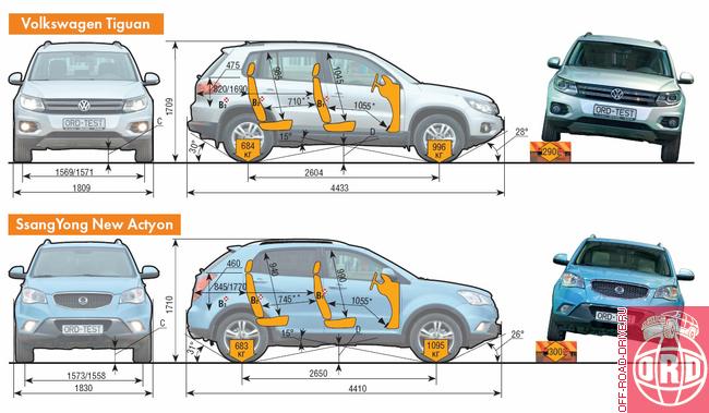 Ford - полный каталог моделей, характеристики, отзывы на ...