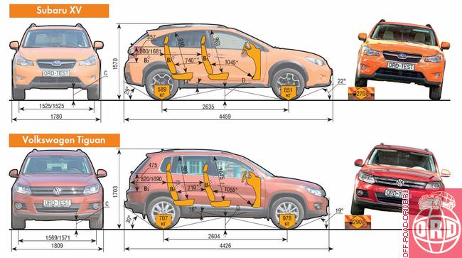 (016-027)_SubaruXV_VWTiguan_Page_07_Image_0001.jpg