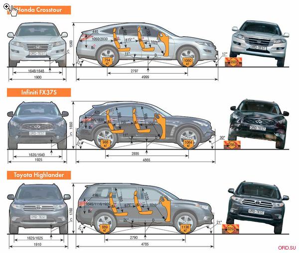 Грани разумного : Honda Crosstour против Infiniti FX37S и Toyota Highlander : Of