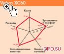 Что лучше бмв х3 или вольво хс60 дизель